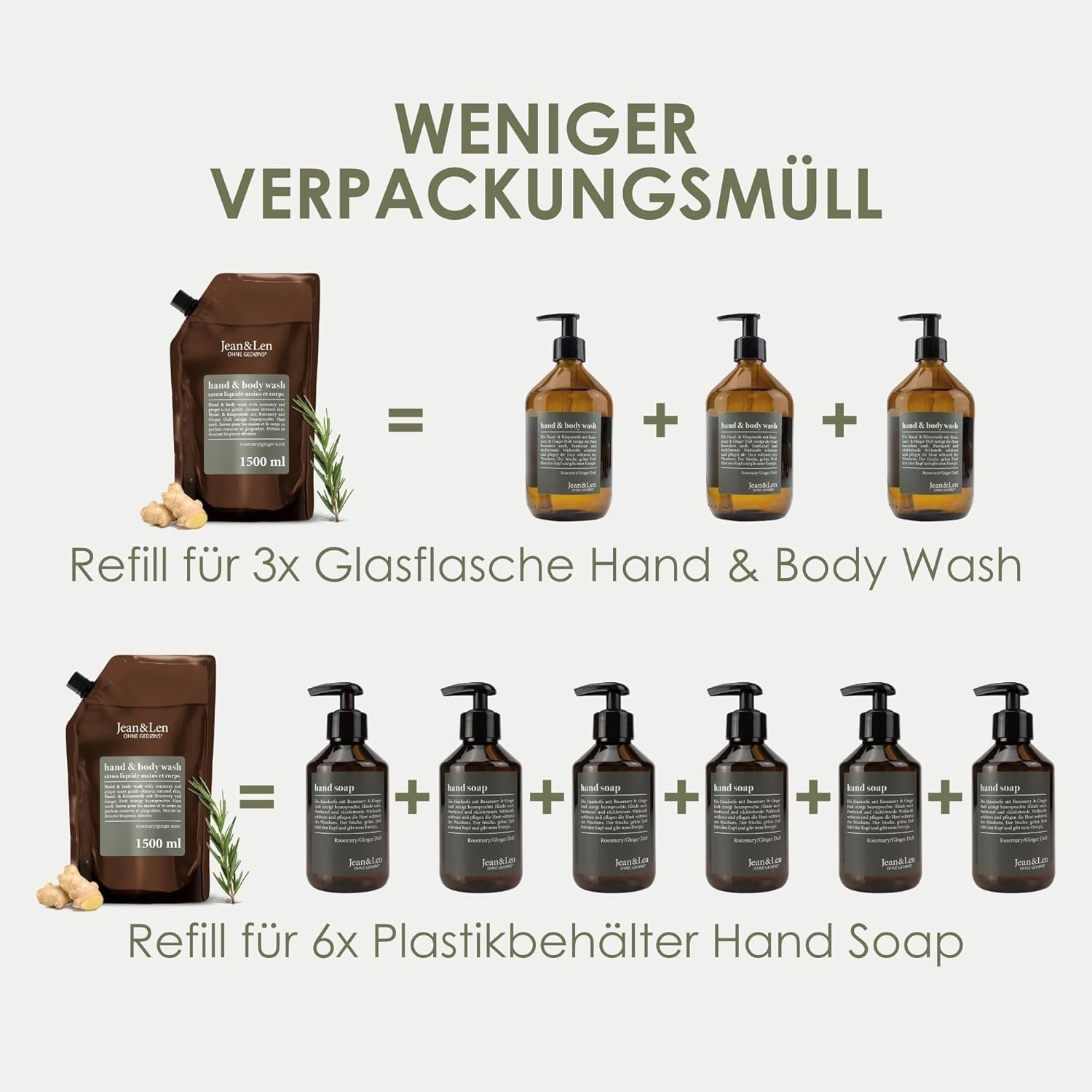 Jean & Len Hand & Body Wash Rosemary Und Ginger Im Nachfüllbeutel, Reinigt Und Pflegt Die Haut, Würzig-Frischer Duft, Flüssigseife Im Nachfüllpack, Ohne Silikone, Parabene & Mikroplastik, 1,5L